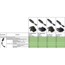 Load image into Gallery viewer, Levociraptor Gen 3 for for Specialized Levo, Kenevo, Creo 2, Levo SL, Kenevo SL, Creo SL, Vado SL - CROBikes